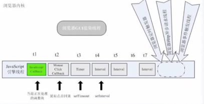 运行原理图