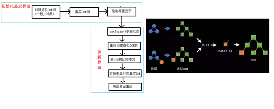 基本原理